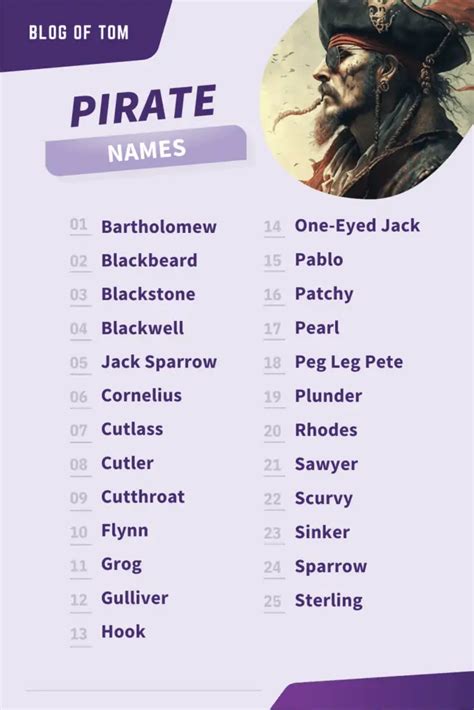 piratenname|cool pirate names male.